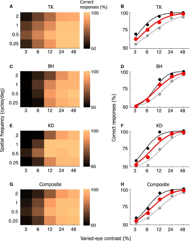 Fig3