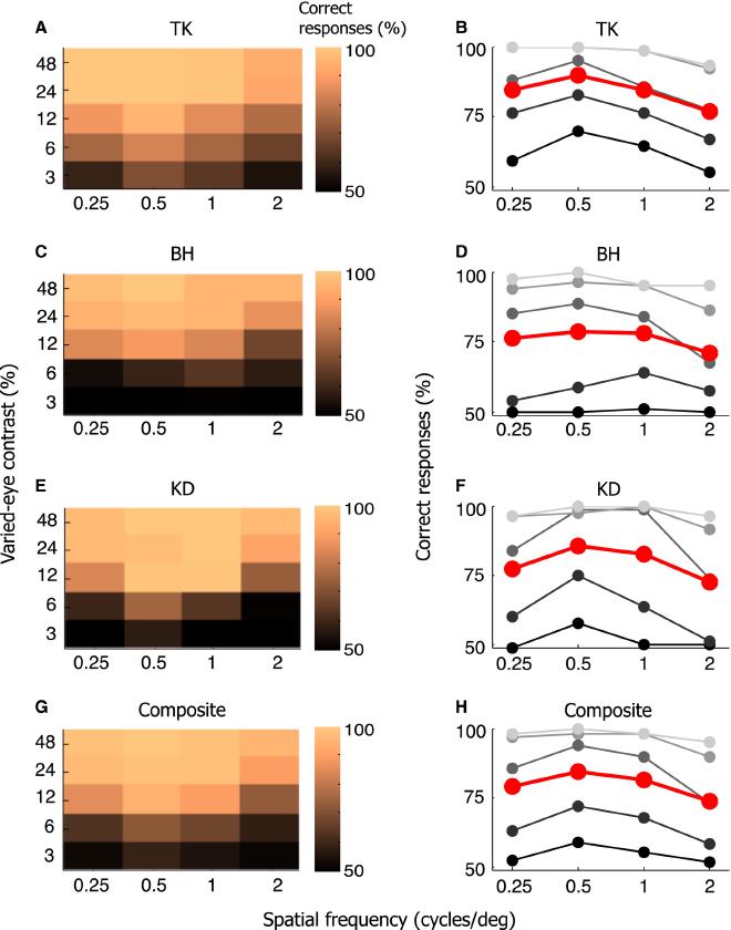 Fig4