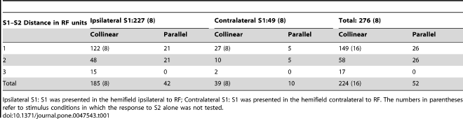 Table1