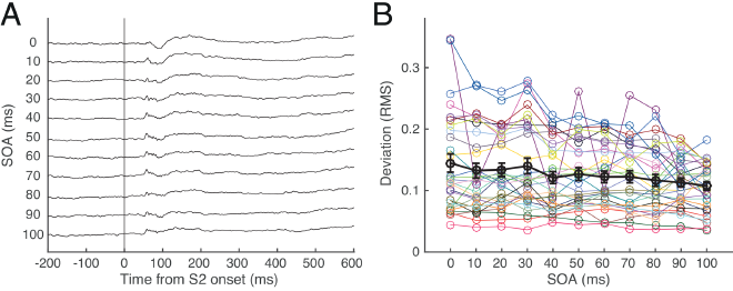 Fig6